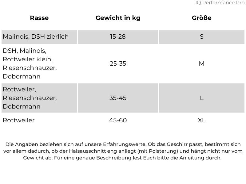 Größentabelle anhand Hundegewichts